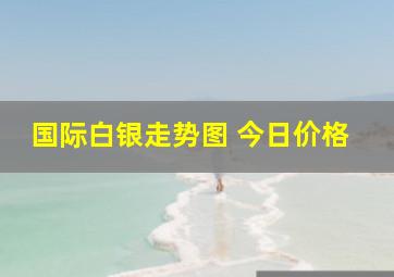 国际白银走势图 今日价格